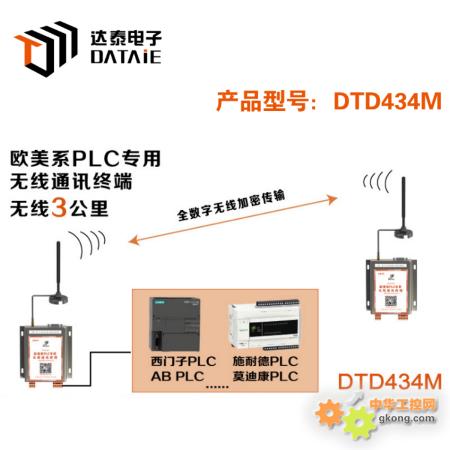 工业自动化中的PLC与触摸屏无线通讯模块应用方案